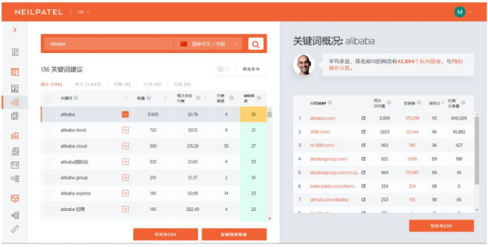 出海干货 | 疫情只能家里蹲？别忘了还能去分析竞争对手的广告策略