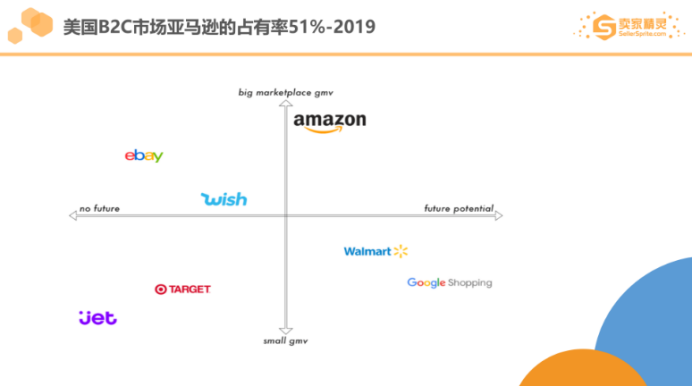 亚马逊2019市场数据：美国站年销超10万美金卖家有20万，这个类目最畅销