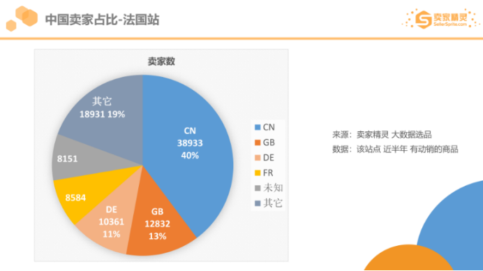 亚马逊2019市场数据：美国站年销超10万美金卖家有20万，这个类目最畅销