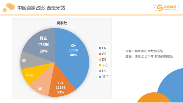 亚马逊2019市场数据：美国站年销超10万美金卖家有20万，这个类目最畅销