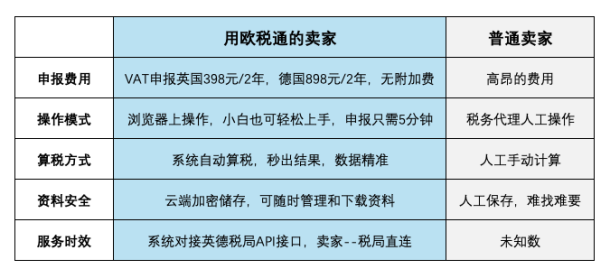 “肺炎疫情”+“脱欧”背景下，VAT在线申报英国398元/2年，你信吗？