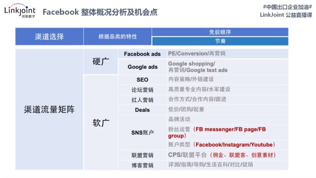 外贸企业如何利用Facebook玩转全球社交流量，寻找精准流量
