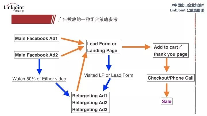 外贸企业如何利用Facebook玩转全球社交流量，寻找精准流量