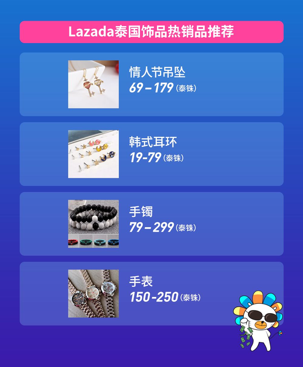 Lazada泰国市场跨境卖家双周报vol.1（上）