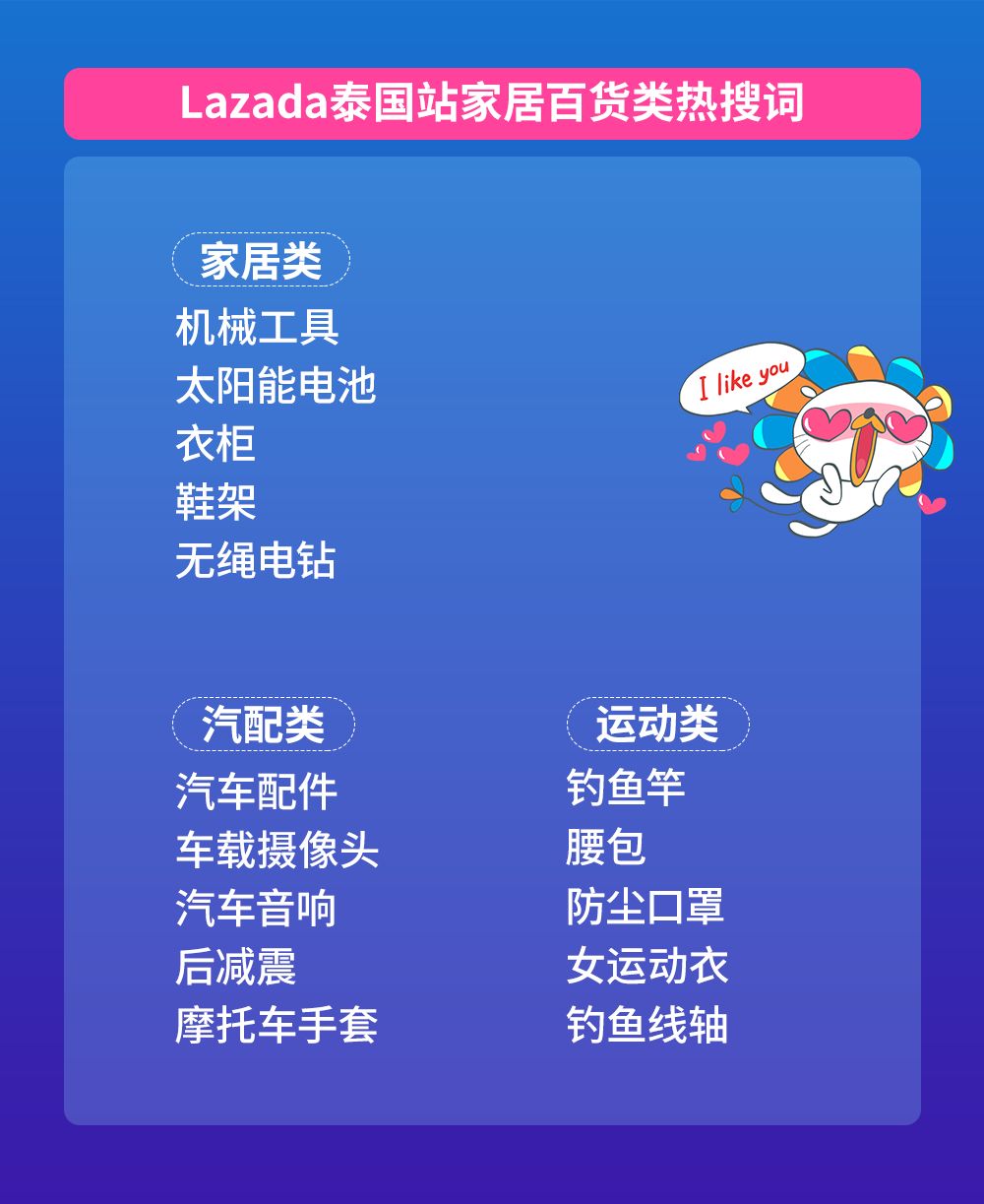 Lazada泰国市场跨境卖家双周报vol.1（上）