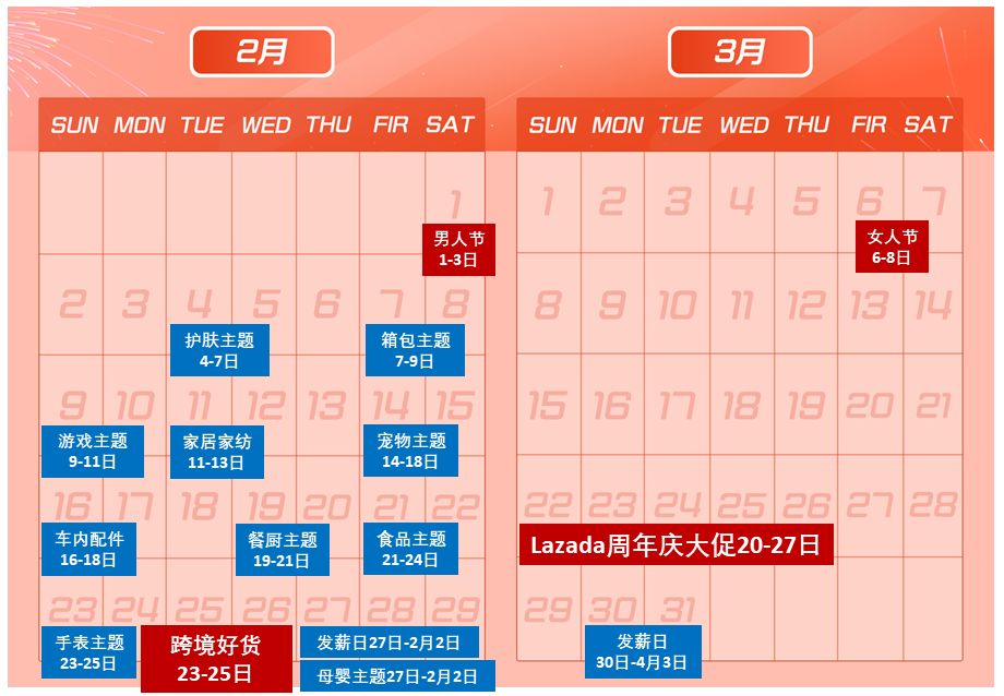 Lazada泰国市场跨境卖家双周报vol.1（上）