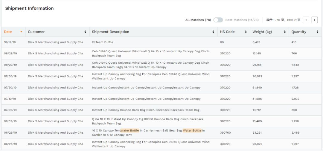 疫情肆虐，店铺断货？是时候试试这个方法了！