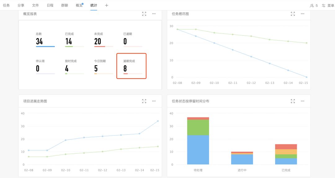 Daniel：疫情期间，我是如何利用Teambition实现高效远程办公的？