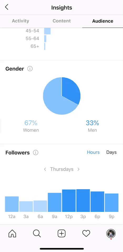 如何提高Instagram账户质量和粉丝黏度？参与度奥里给！