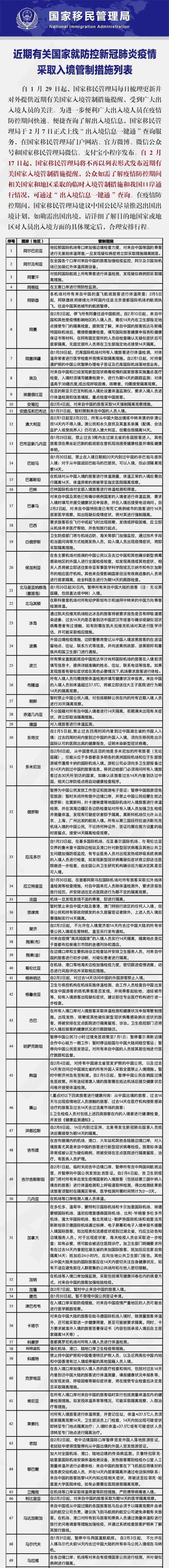 进出口企业必看！近期疫情期间境内外管控措施汇总