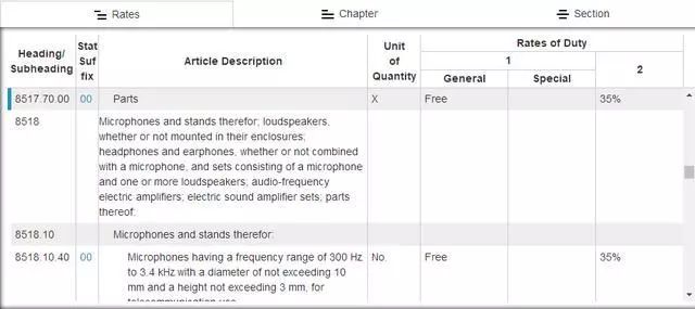 货物到港后买家因关税高而拒收，怎么办？