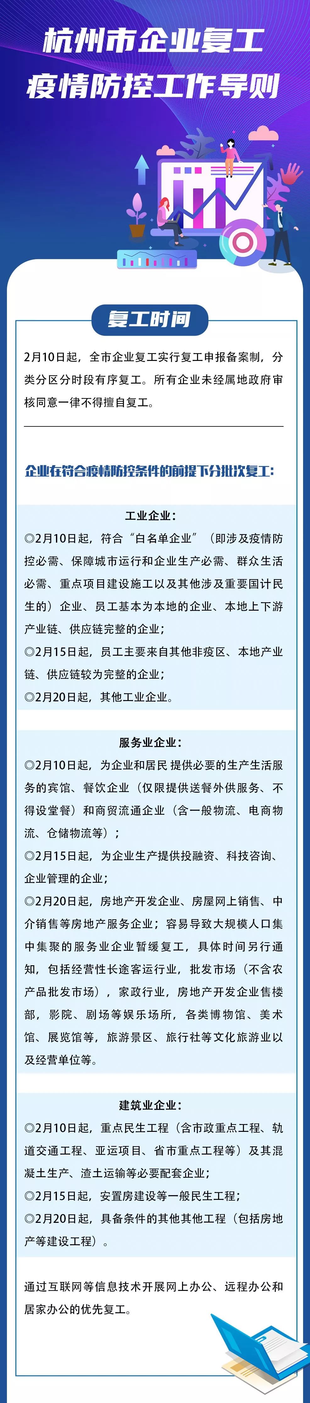 杭州跨境电商行业复工防控最新政策