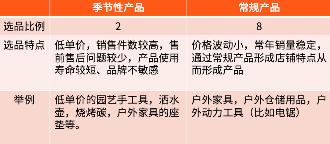 疫情期间内功修炼，从“义乌”到“米兰”，用“季节性产品”抢占买家心智！