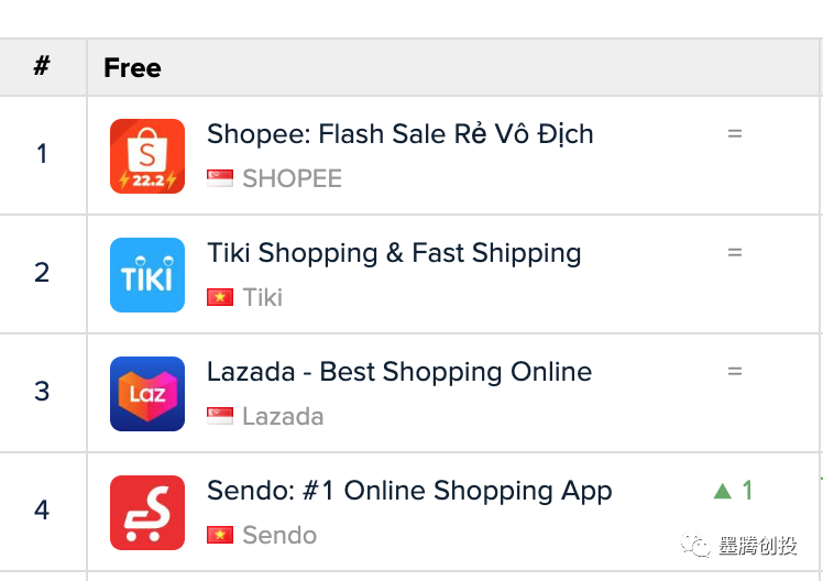 越南本土电商合并，共同抗击Shopee和Lazada？