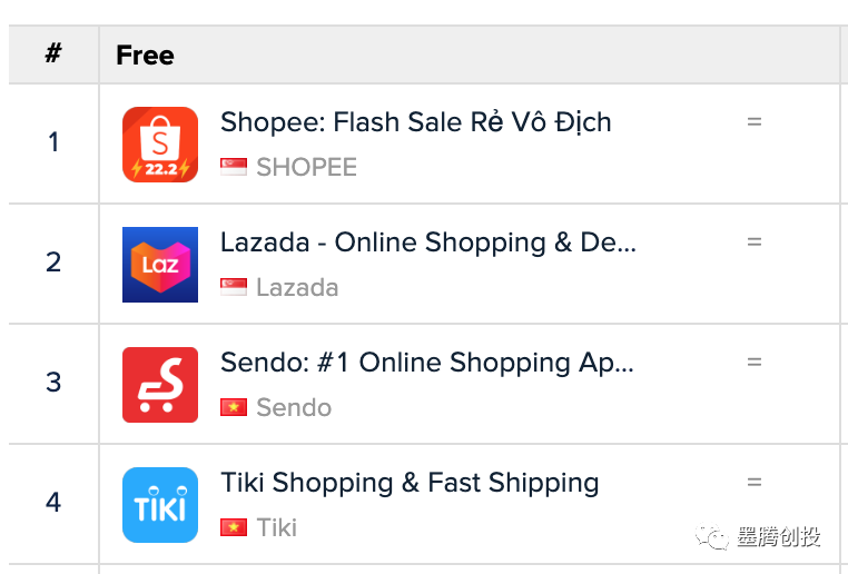 越南本土电商合并，共同抗击Shopee和Lazada？