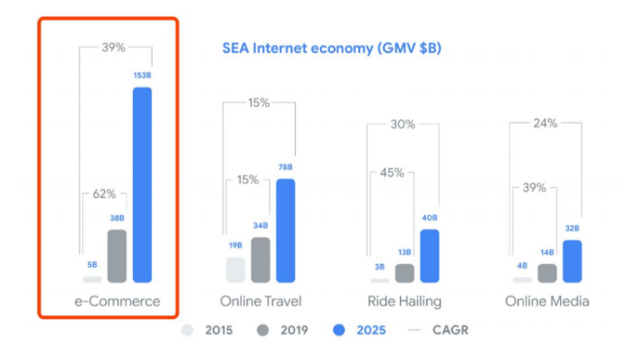 市场动态 | 疫情下，独立站商家值得备战的区域市场——东南亚之马来西亚