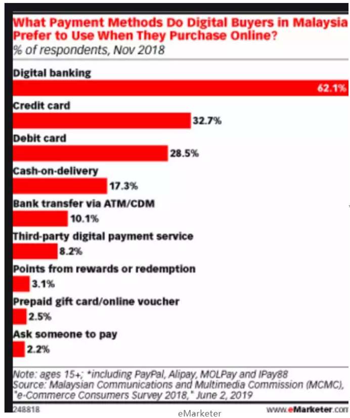 市场动态 | 疫情下，独立站商家值得备战的区域市场——东南亚之马来西亚