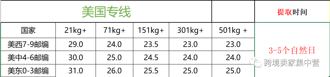 亚马逊卖家使用FBA发货系列知识（2）