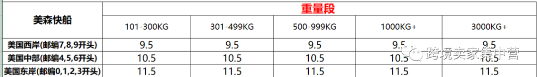 亚马逊卖家使用FBA发货系列知识（2）