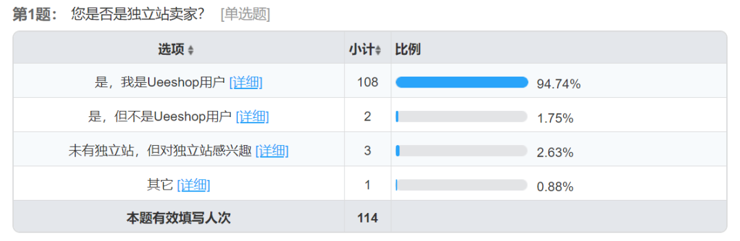 新冠疫情對獨立站到底有何影響？聽聽這100多位賣家怎么說