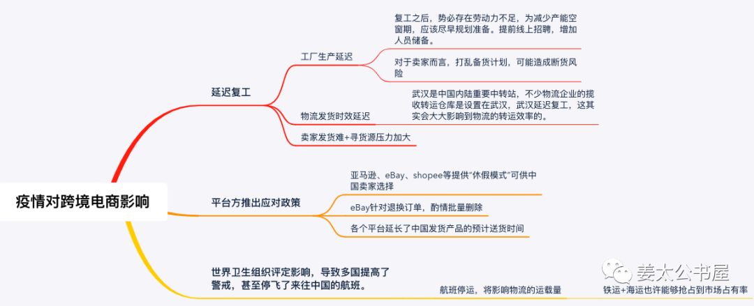 2020遐想之新冠肺炎对跨境电商的影响