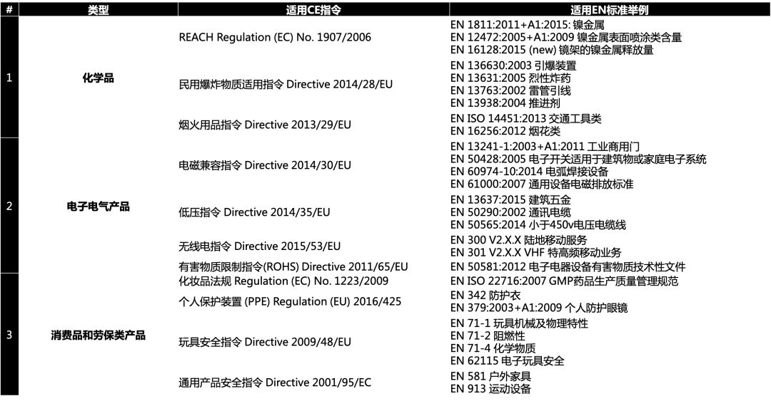 有人@你， 一定要看这份来自亚马逊产品质量项目经理的合规实用宝典