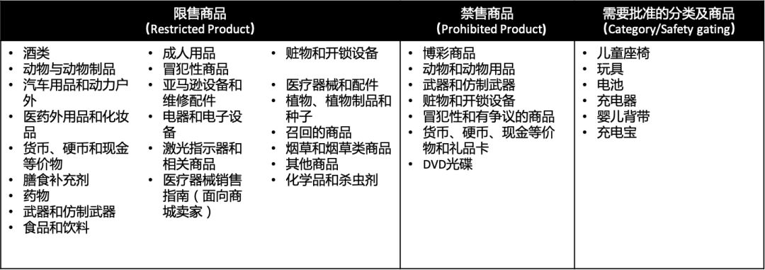 有人@你， 一定要看这份来自亚马逊产品质量项目经理的合规实用宝典