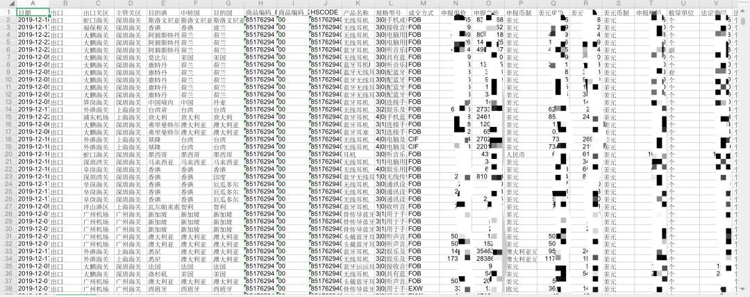 不能出门，展会也泡汤？线上开发客户这6招，赶紧学！