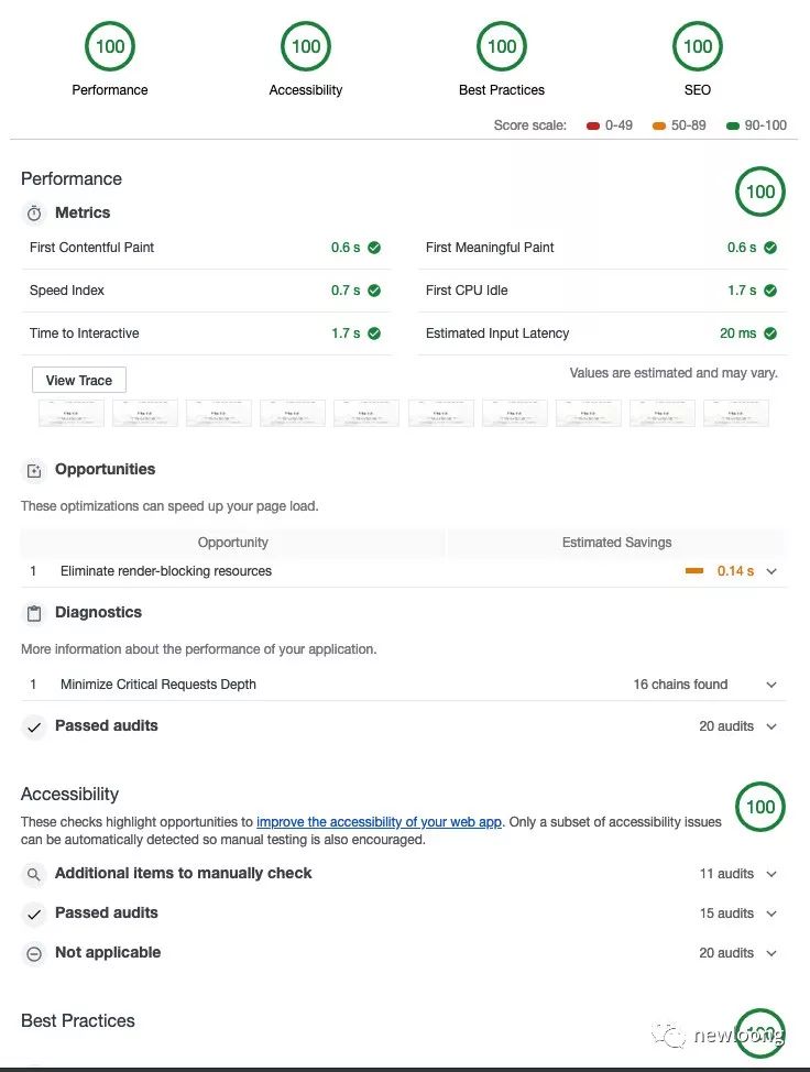 建设网站为什么以Lighthouse为检测标准？