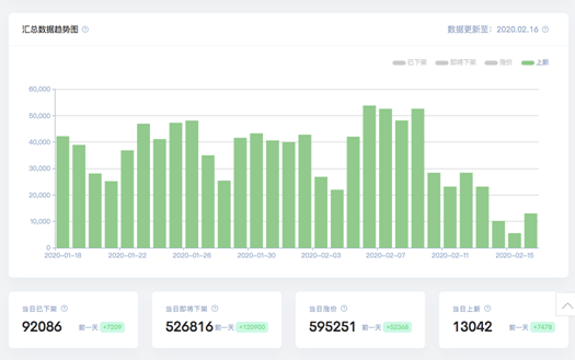 限时免费 | 疫情期，能一键监控竞品失误、洞察商机的行业工具