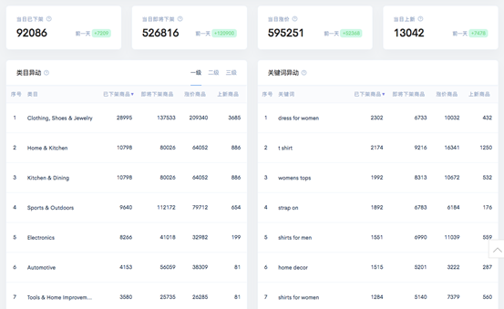 限时免费 | 疫情期，能一键监控竞品失误、洞察商机的行业工具