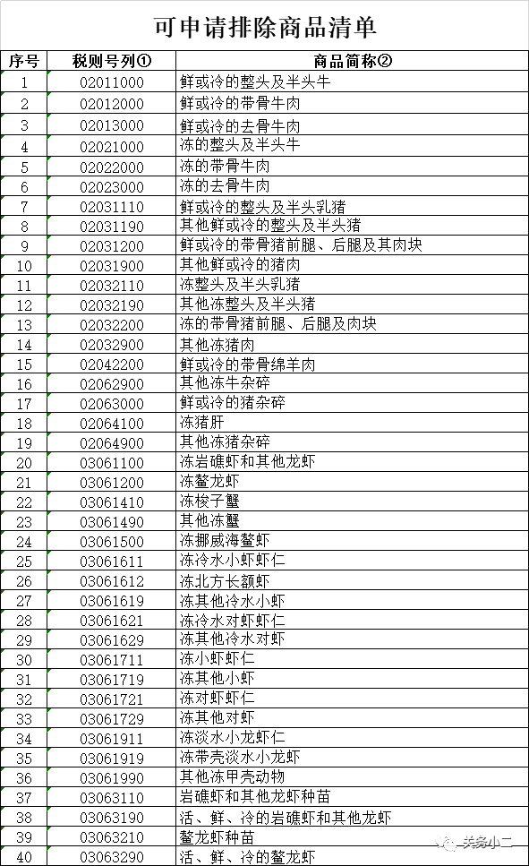 解读：关税委2号公告对美市场化采购排除加征与之前排除公告有何区别？