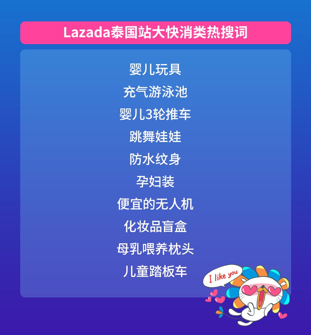 Lazada泰国市场跨境商家双周报vol.1（下）