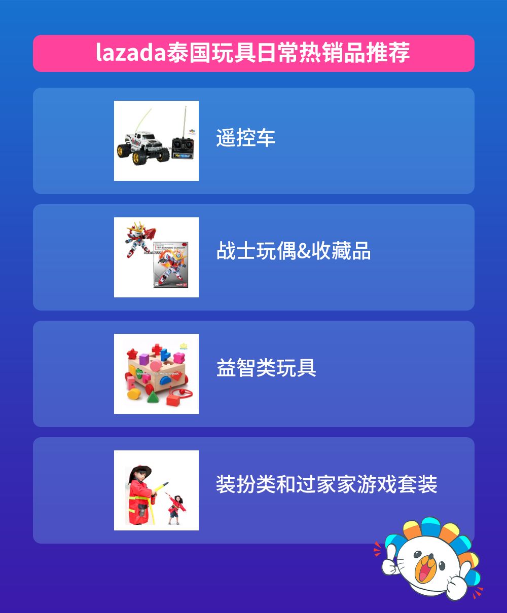 Lazada泰国市场跨境商家双周报vol.1（下）
