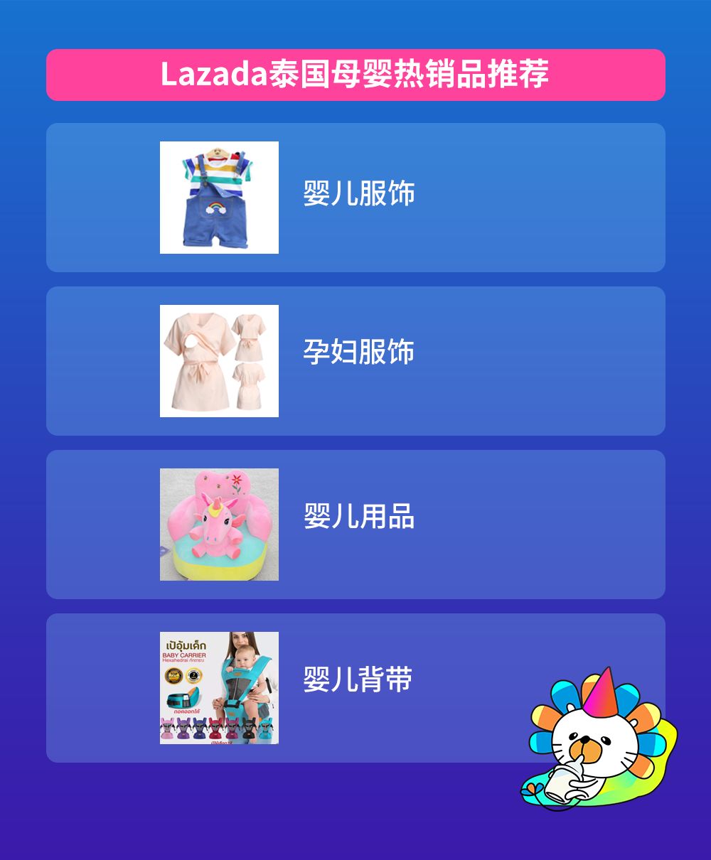 Lazada泰国市场跨境商家双周报vol.1（下）