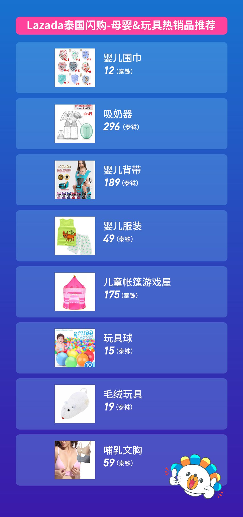 Lazada泰国市场跨境商家双周报vol.1（下）