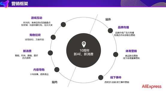 全新玩法，全球范围，全面覆盖，全球速卖通328十周年大促报名已启动！