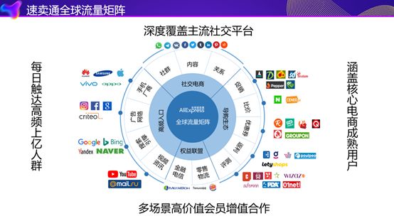 全新玩法，全球范围，全面覆盖，全球速卖通328十周年大促报名已启动！