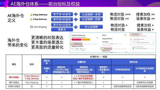 全新玩法，全球范围，全面覆盖，全球速卖通328十周年大促报名已启动！