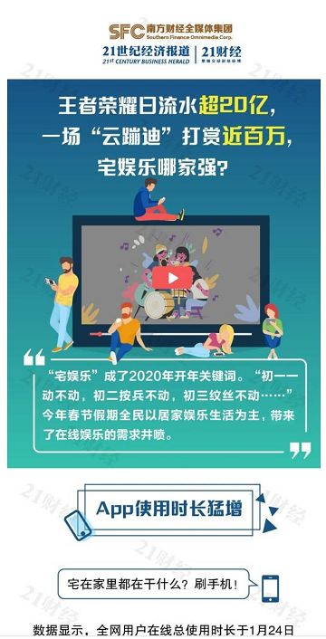 受宅经济的影响，哪些产品的需求，会变得更加旺盛？