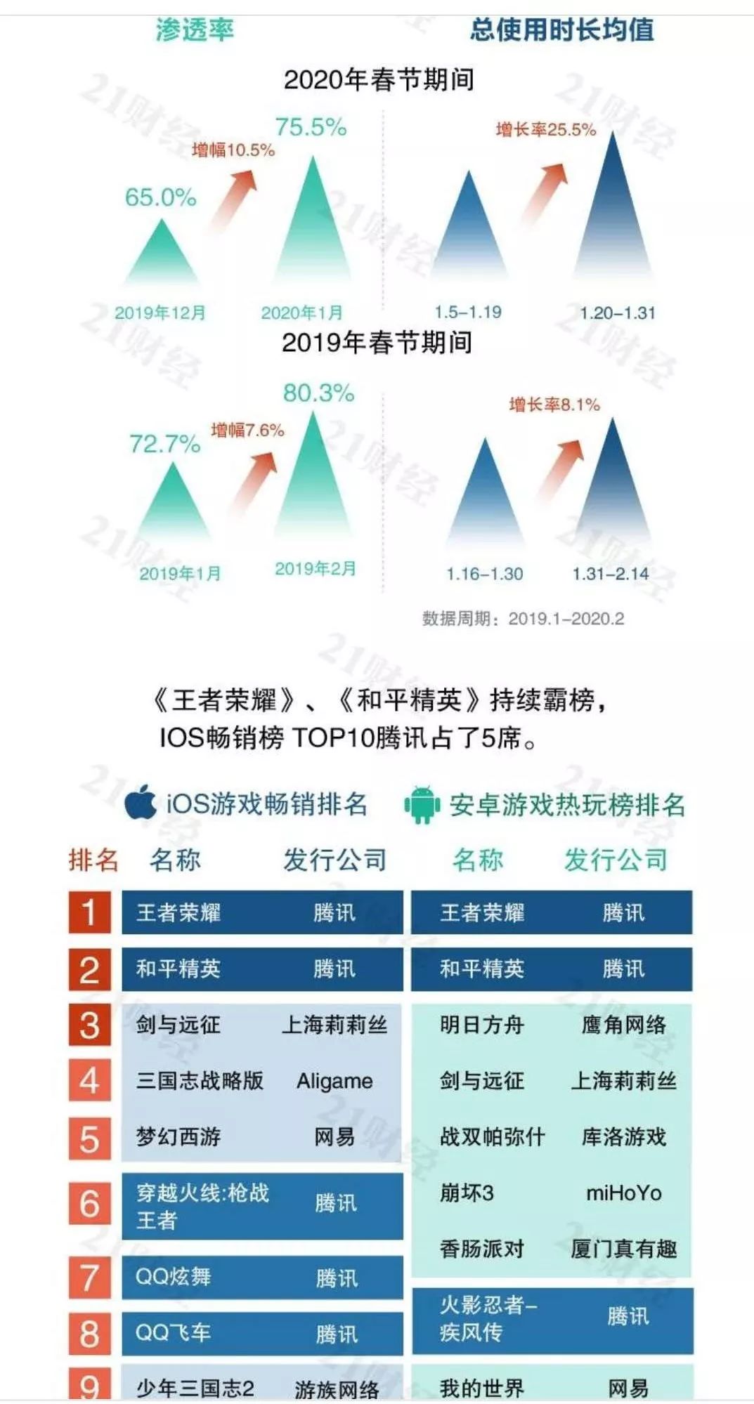 受宅经济的影响，哪些产品的需求，会变得更加旺盛？
