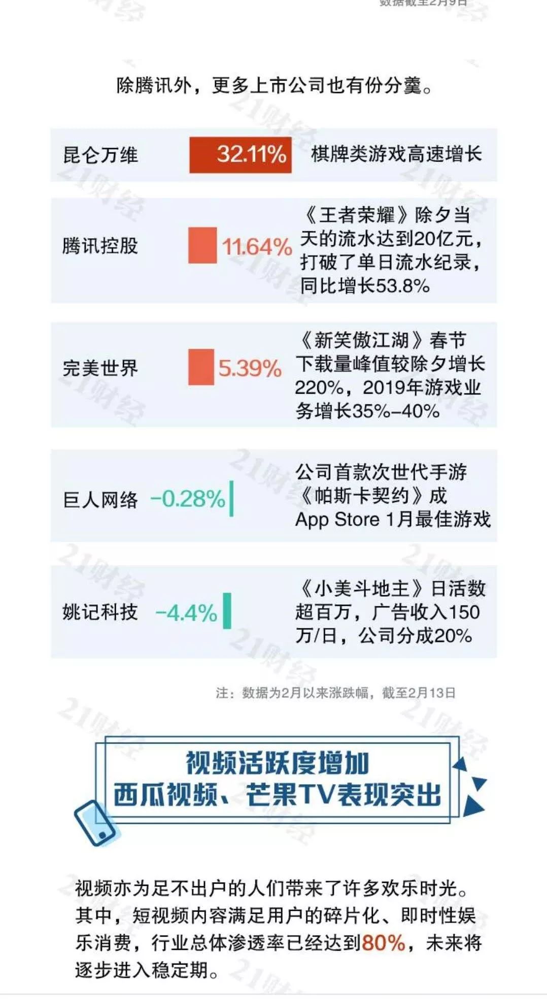 受宅经济的影响，哪些产品的需求，会变得更加旺盛？