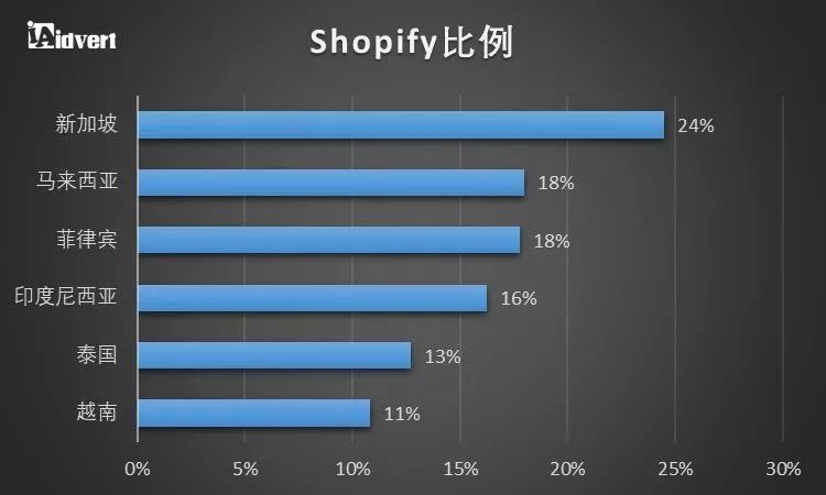 【制霸东南亚】红海？蓝海？值不值得攻略？