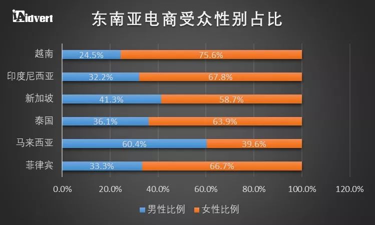 【制霸东南亚】红海？蓝海？值不值得攻略？