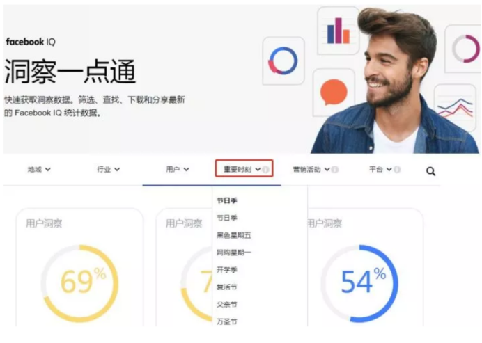 透过情人节经济，外贸人如何抓住节日营销