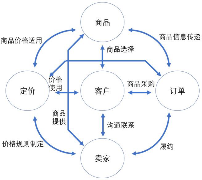 透过情人节经济，外贸人如何抓住节日营销