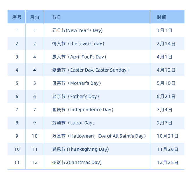 透过情人节经济，外贸人如何抓住节日营销