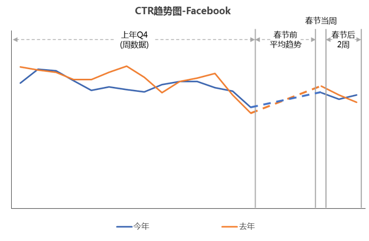 中国跨境电商战“疫”指南（二）：供应链物流深度解析