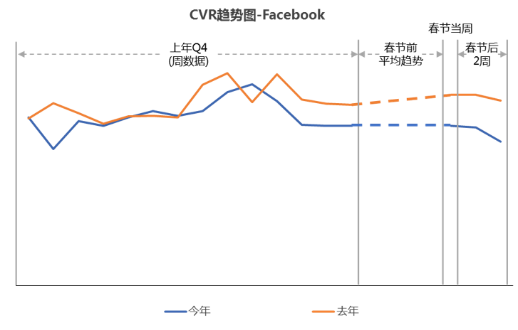 中国跨境电商战“疫”指南（二）：供应链物流深度解析