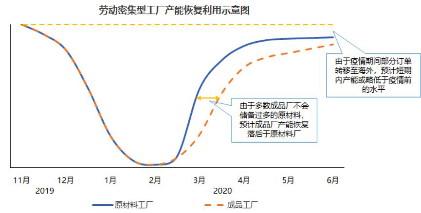 中国跨境电商战“疫”指南（二）：供应链物流深度解析